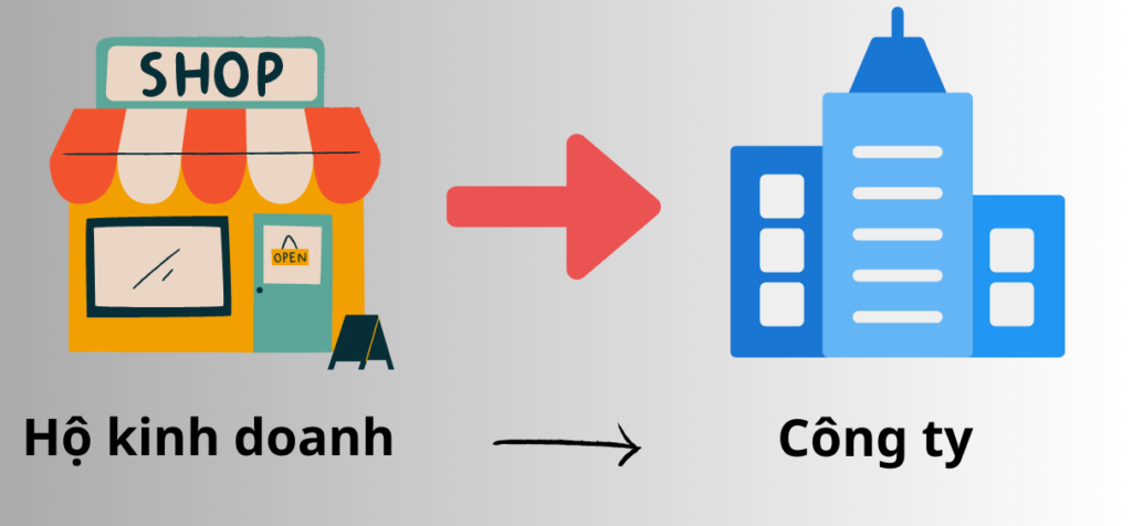 Chuyển đổi từ hộ kinh doanh sang công ty